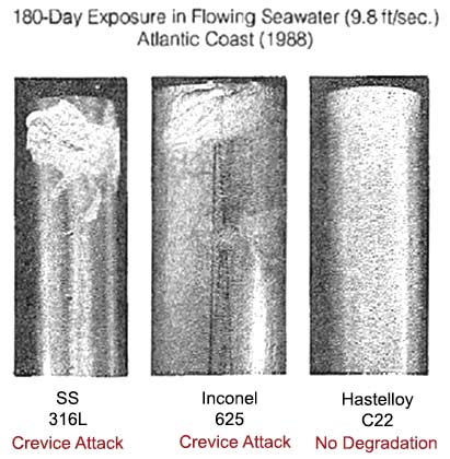 Inconel Vs Hastelloy in Seawater